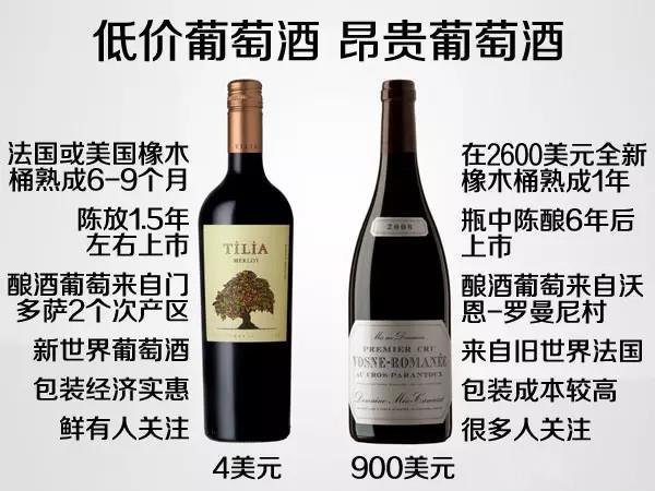 葡萄酒价格
