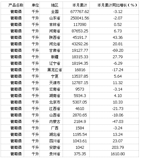 蓝菲国际酒庄