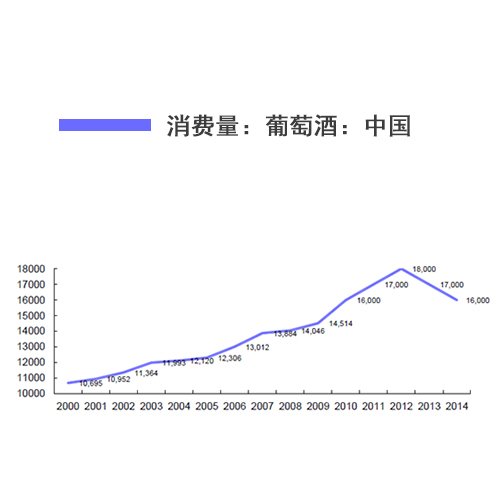 进口葡萄酒