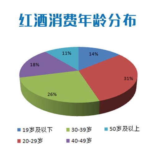 进口葡萄酒