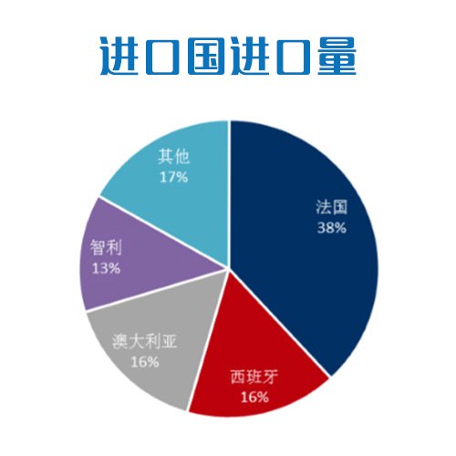 进口葡萄酒