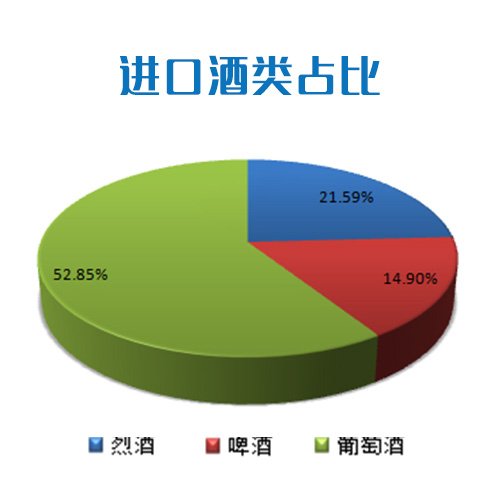 进口葡萄酒