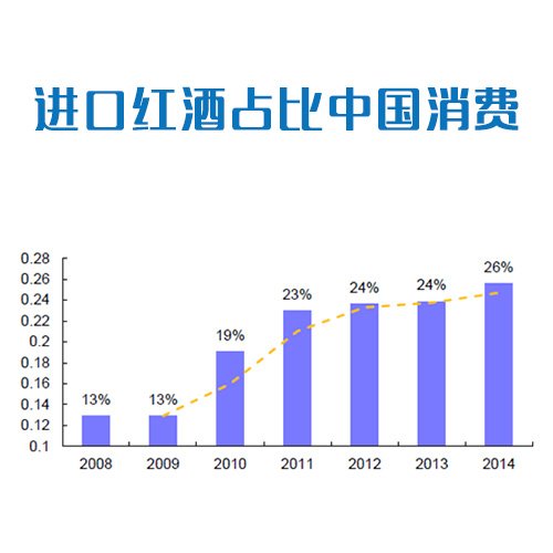 进口葡萄酒