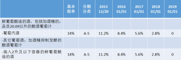 澳大利亚葡萄酒