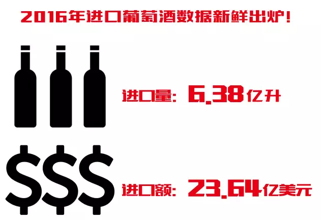 进口葡萄酒