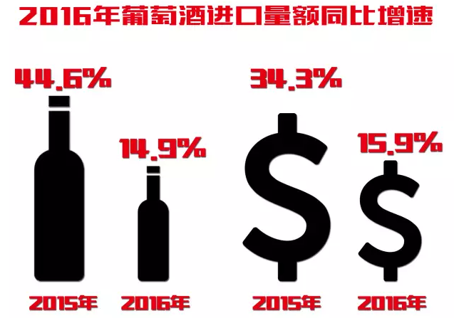 进口葡萄酒