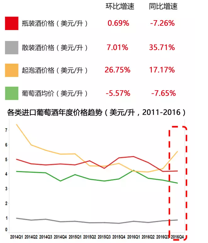 进口葡萄酒