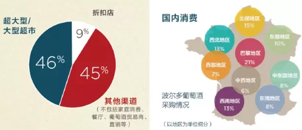 波尔多葡萄酒