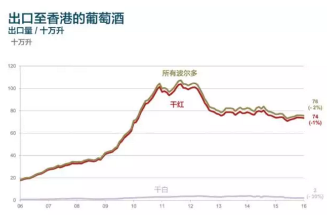 波尔多葡萄酒