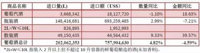 进口葡萄酒