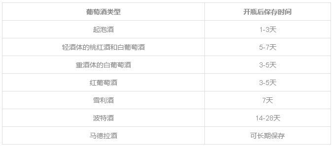 喝不完的葡萄酒该怎么处理