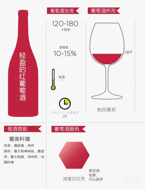 葡萄酒品鉴及餐酒搭配指南