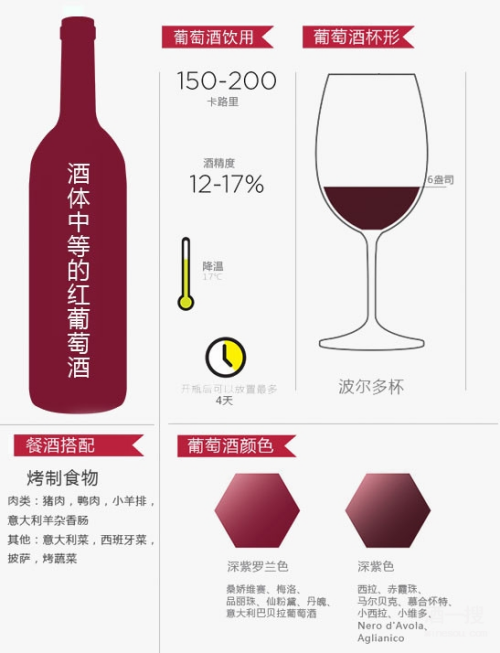 葡萄酒品鉴及餐酒搭配指南