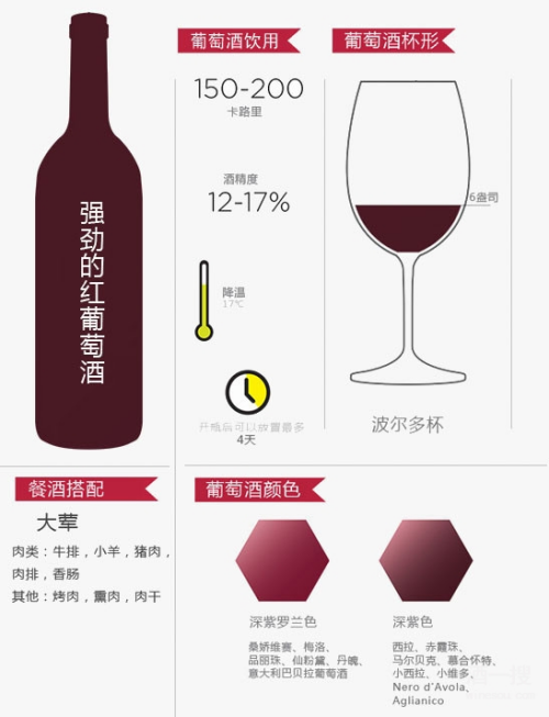 葡萄酒品鉴及餐酒搭配指南