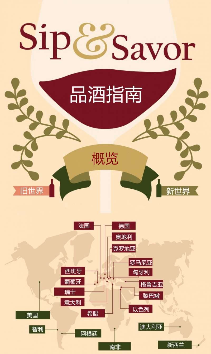 葡萄酒的新旧世界划分