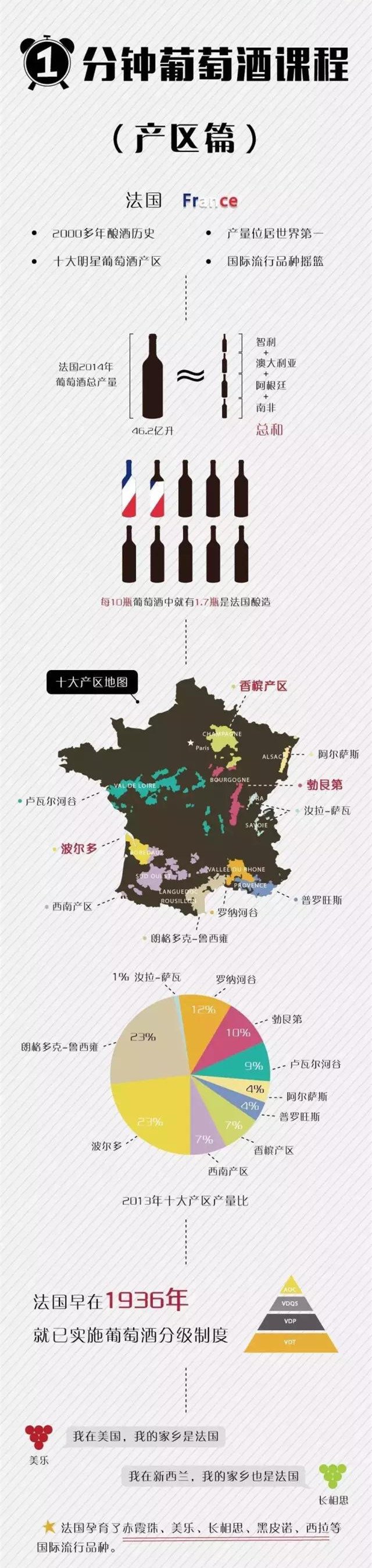 法国葡萄酒产区