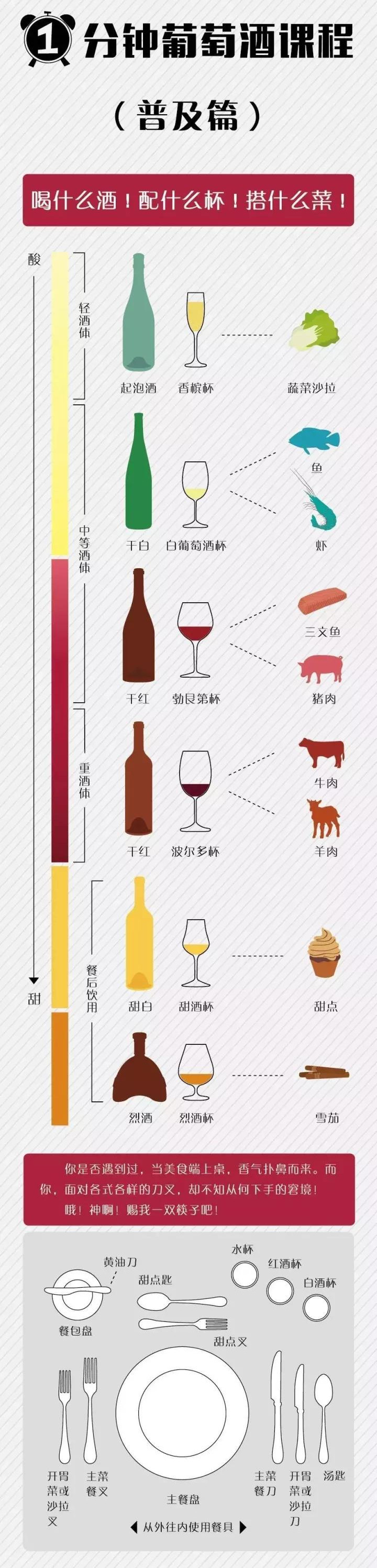 葡萄酒与美食搭配