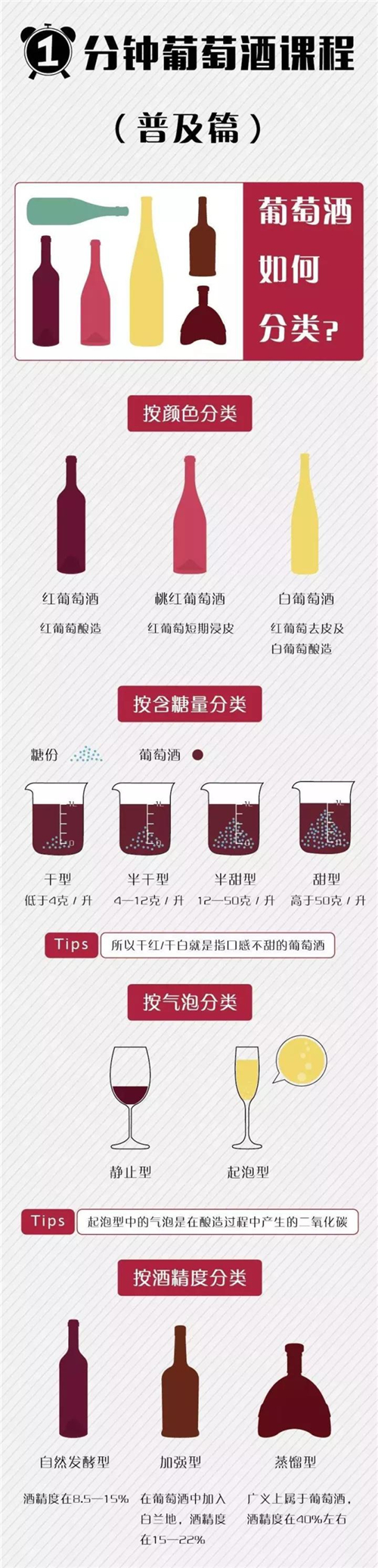 葡萄酒的分类