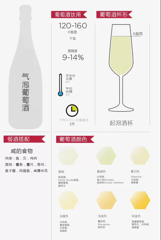十二张图带你认识葡萄酒