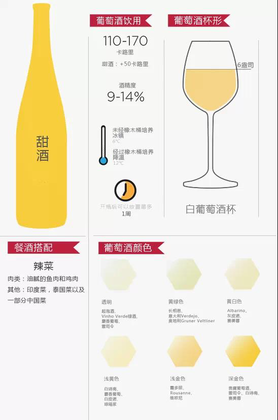 十二张图带你认识葡萄酒