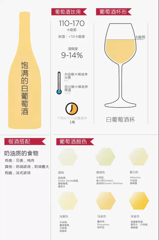 十二张图带你认识葡萄酒