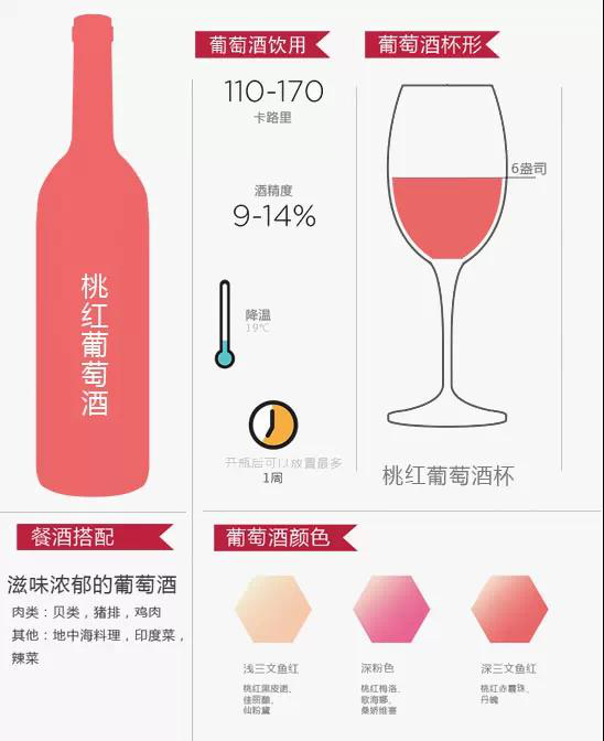 十二张图带你认识葡萄酒
