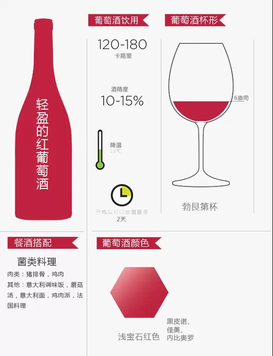 十二张图带你认识葡萄酒