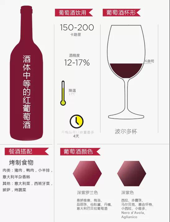 十二张图带你认识葡萄酒