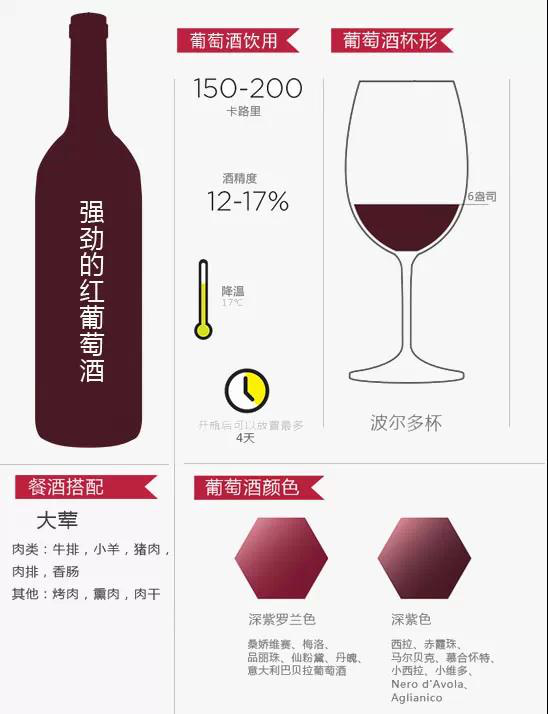 十二张图带你认识葡萄酒