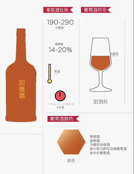 十二张图带你认识葡萄酒