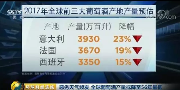 2017全球各国葡萄酒产量下降