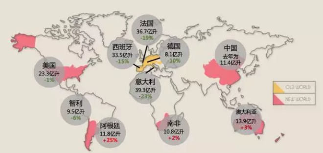 2017全球各国葡萄酒产量下降
