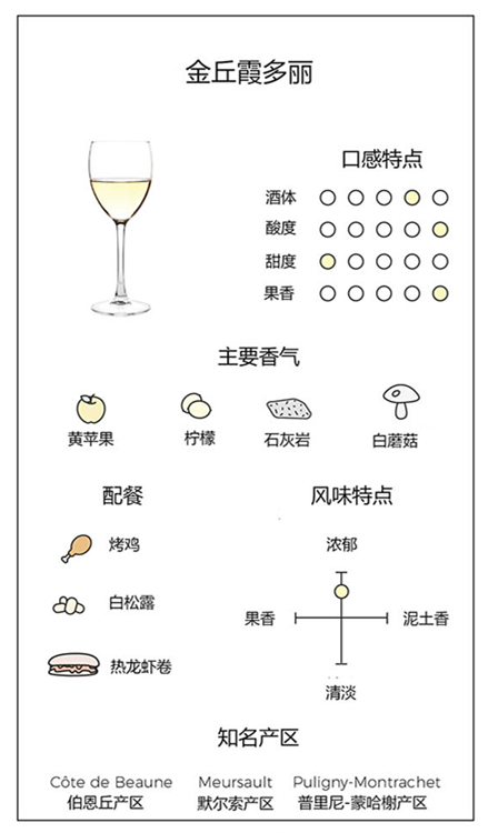 金丘霞多丽葡萄酒