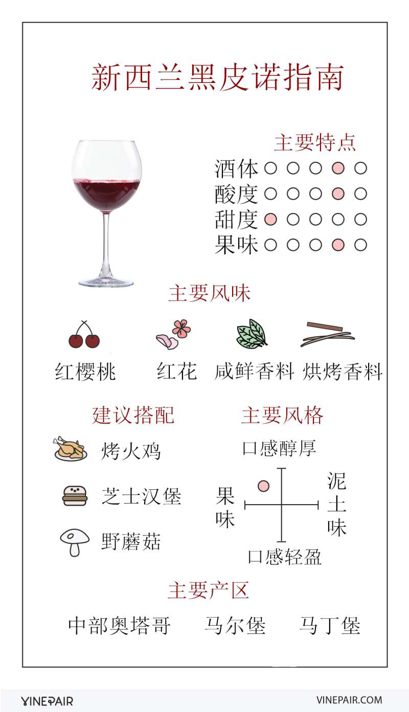 新西兰黑皮诺葡萄酒指南