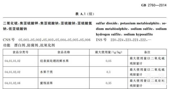 葡萄酒中为何不得不用二氧化硫