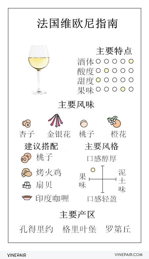 法国维欧尼葡萄酒指南