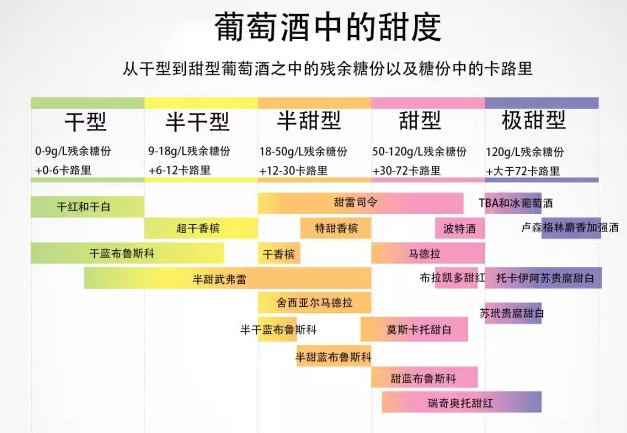 干型葡萄酒图解