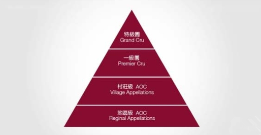 勃艮第分级制度