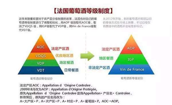 法国葡萄酒分级制度