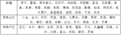 中国各葡萄产区的县级分布