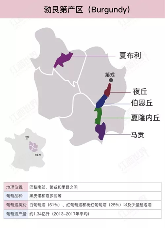 勃艮第葡萄酒产区