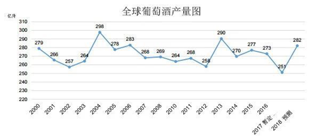 2018年11月OIV发布的产量预测报告